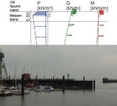 Projekt: Lastannahmen für eine Spundwand in Cuxhaven